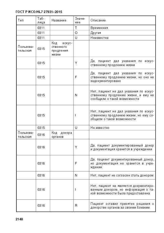 ГОСТ Р ИСО/HL 7 27931-2015, страница 2155